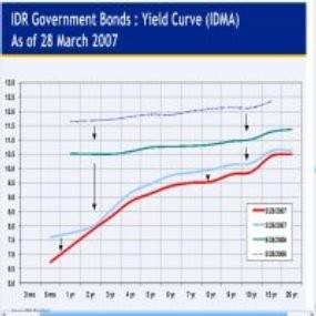 Hati-hati! Investor Pakai Dana Buyback SUN untuk Spekulasi