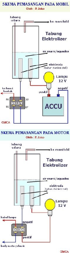 Skema Cara Hemat BBM dengan Air Ala Djoko Sutrisno 