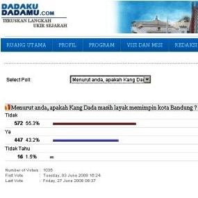 Dada Dianggap Tidak Layak Lagi di Situs Resminya