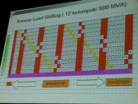 Industri di Jawa Dibagi 12 Kluster