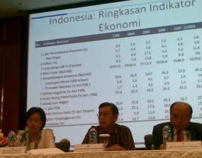 Target Pertumbuhan Ekonomi 2009 Naik Jadi 6,3%