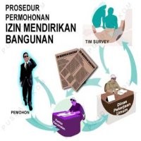 Lamanya Mengurus IMB di Kota Tangerang