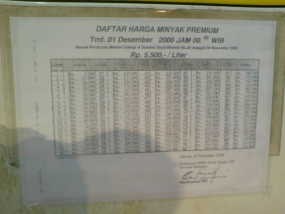 Turun Cuma Gopek, Harga Premium Baru Ditanggapi Dingin