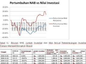 Perencanaan Keuangan Saat Krisis 