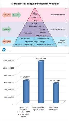 Lebih Tepat dan Cermat Merencanakan Keuangan