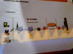 Edukasi yang Pertama, Tarif Belakangan