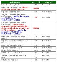 Transparansi Tarif SLI Flexi Pasca Bayar 