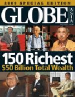 Daftar Orang Terkaya Indonesia versi Globe Asia