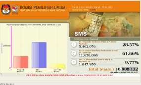 KPK Jangan Lupakan TI KPU!