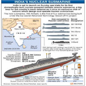India Luncurkan Kapal Selam Berbahan Bakar Nuklir