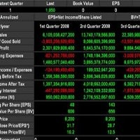 Bisa Memaklumi eTrading Securities Lambat Meng-update Data