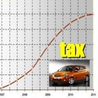 Pajak Bikin Pasar Mobil Turun