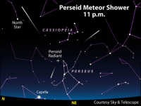 Hujan Meteor Perseid Malam Nanti, Sayang di Indonesia Kurang Jelas