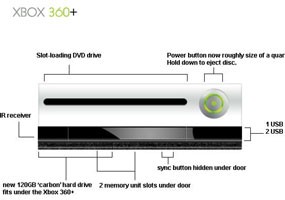 Xbox 360 slim нет изображения