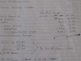 Sampah untuk Asmas dan Modal