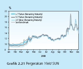 Porsi Utang Indonesia ke Jepang Paling Tinggi