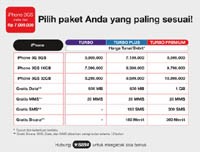 Ketersediaan Stok iPhone 3GS untuk Bapak Mohammad Fadholy 