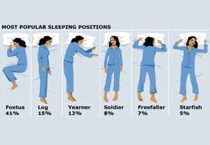 Seperti Apa Posisi Tidur yang Sehat?
