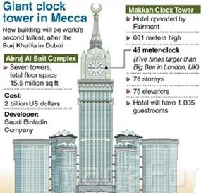 Kemenag Siap Diskusikan Soal Pergeseran GMT ke Makkah