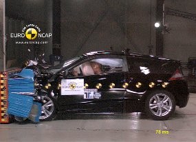 Honda CR-Z Terkuat Versi Euro NCAP