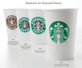 Starbucks Ganti Logo, Penggemar Protes
