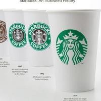 Starbucks Ganti Logo, Penggemar Protes
