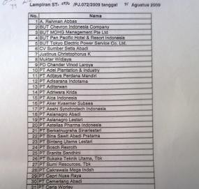 Polri Harus Segera Periksa 151 Perusahaan yang Diduga Terkait Gayus