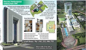 Koalisi LSM Duga Ada Persekongkolan Jahat di Balik Gedung Baru DPR