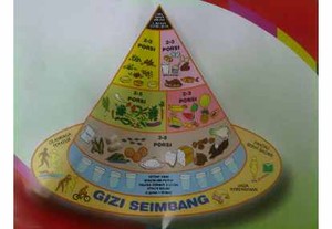 4 Sehat 5 Sempurna Tinggal Sejarah, Diganti dengan PGS