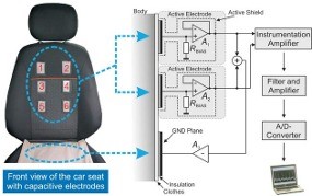 Jok Ford Dapat Memantau Kesehatan Jantung Pengemudi