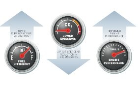 Ford Kembangkan Mesin Terkecil, 1.000 cc dan 3 Silinder