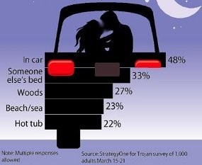 Di Mobil, Tempat Paling Menarik untuk Bercinta