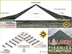 Petakan Bencana, Tim Stafsus Presiden Temukan Situs-situs Purbakala