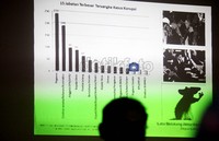 Sepanjang 2011, pelaku kkorupsi sebagian besar melibatkan PNS. PNS menempati urutan teratas yakni 239 orang disusul oleh pimpinan perusahaan swasta yakni 190 orang dan anggota DPR/DPRD mencapai 90 orang.