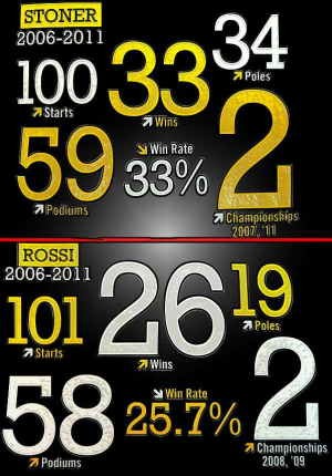 Twitwar Terjadi Antara Rossi dan Honda