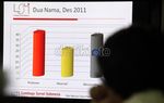 Prabowo Jawara Survei Pilpres 2014 versi LSI