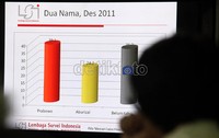 Penelitian dilakukan kepada 2.050 responden. Margin eror 2,2 persen dan tingkat kepercayaan 95 persen dan dilakukan pada awal Februari ini.