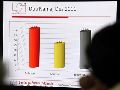 Prabowo Jawara Survei Pilpres 2014 versi LSI
