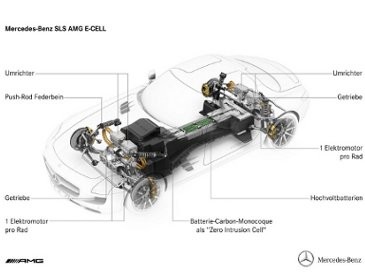 Intip Daleman Mercedes-Benz SLS AMG Elektrik