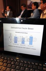 Survei Pride, Elektabilitas Foke Hanya 30 Persen !