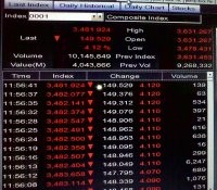 Asing Jual Saham Rp 1,4 Triliun, IHSG Jatuh 40 Poin