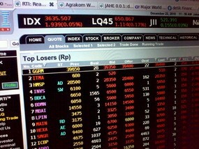 Investor Kurang Bergairah, IHSG Menipis 8 Poin