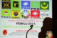 Dukungan publik terhadap Politik Islam, sudah kian melemah. Partai-partai berbasis massa Islam dan politisi Islam terancam terlempar dari panggung politik Indonesia (terutama dalam pemilu 2014), jika mereka tidak cepat melakukan koreksi radikal.