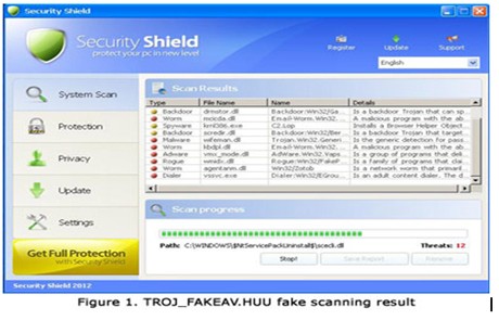 4 Modus Serangan Dedemit Maya di Euro 2012