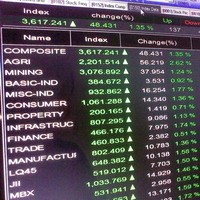 Gejolak Pasar Global Pengaruhi Niat Perusahaan untuk Go Public