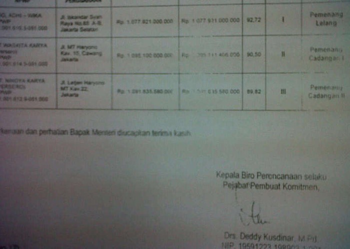 Kasus Hambalang, 2 Pejabat Kemenpora Diincar KPK