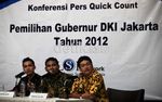 Jokowi-Ahok Jawara di Survei LSI