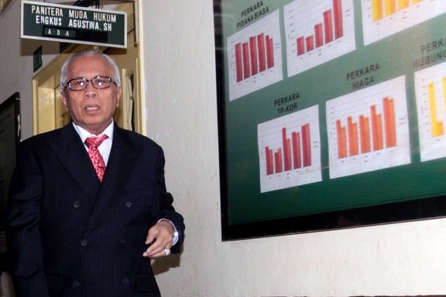 OC Kaligis: Saya Ini Pengacara Bersih