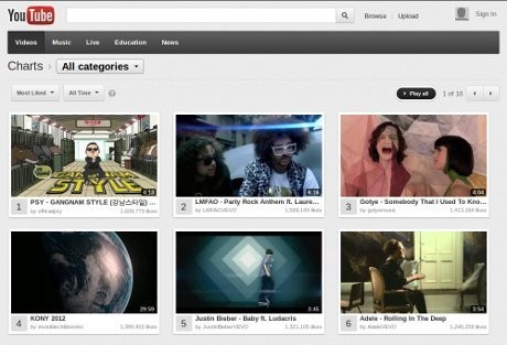 Gangnam Style Video Paling Banyak Disukai Sepanjang Sejarah YouTube