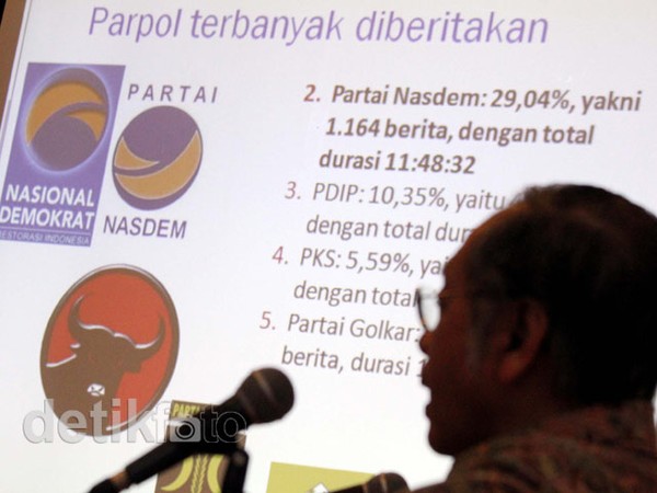 Diskusi Analisis Pemberitaan Parpol